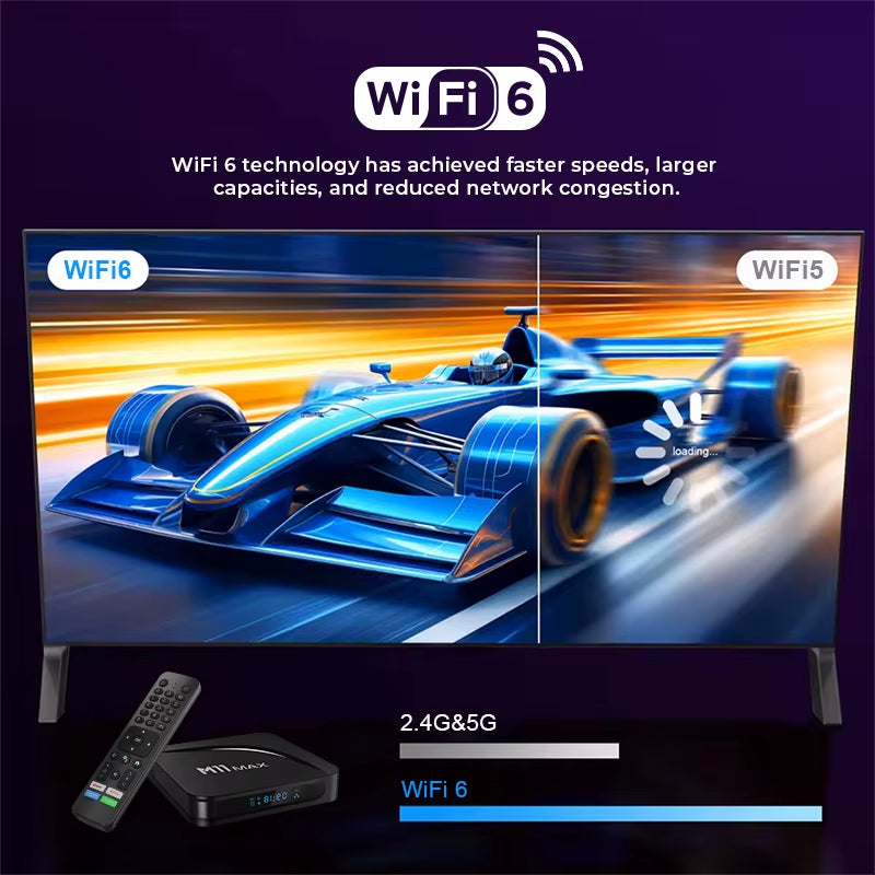 M11 MAX S905X5M Android Smart TV Box 4G 32G Android 14 2.4&5G Dual Wifi AI-SR HDR10+ 4K HD Set Top Box Voice Remote Media Player