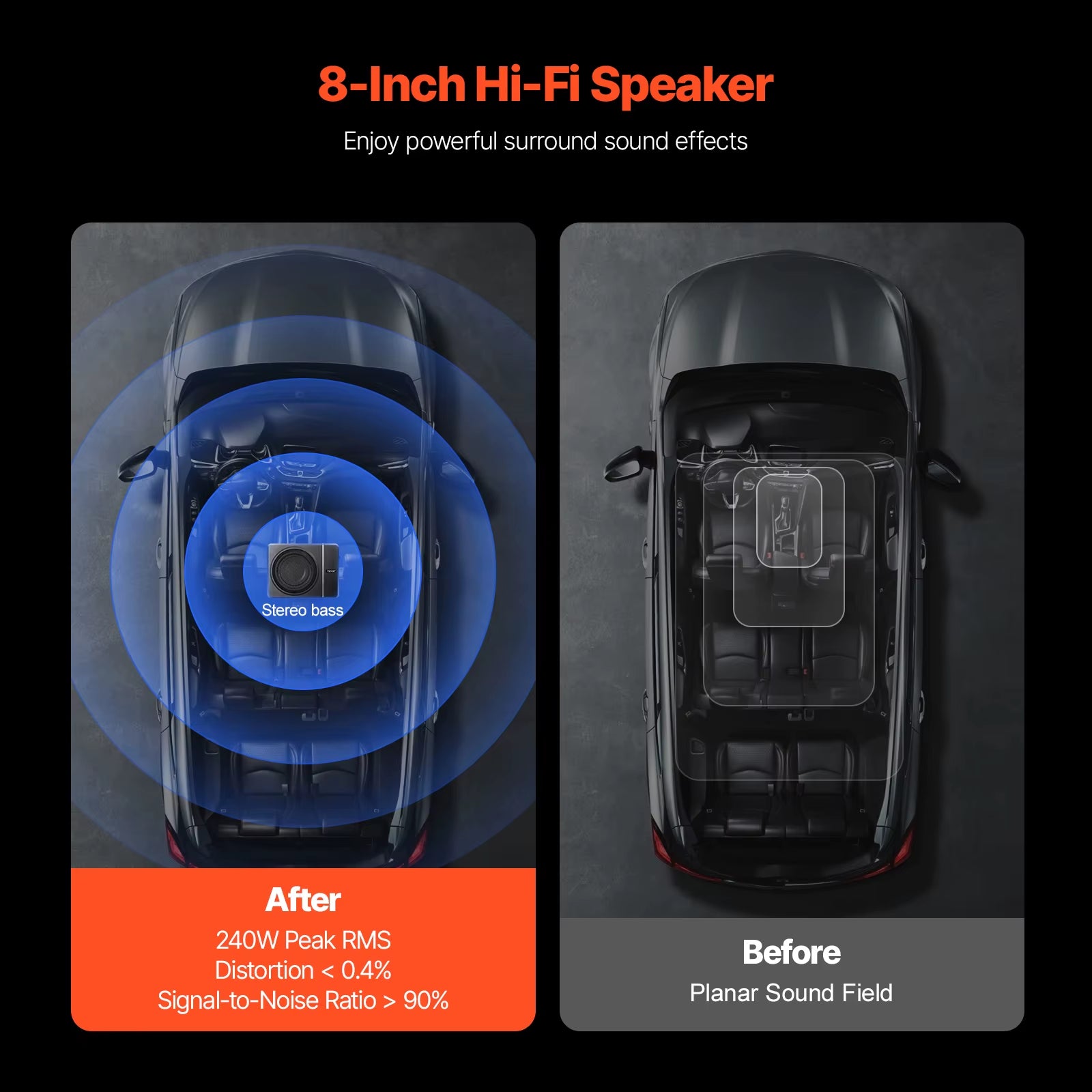 8" Underseat Car Subwoofer Low Profile Audio Sub Built-In Amplifier High/Low Level Input & Volume Controller for Car